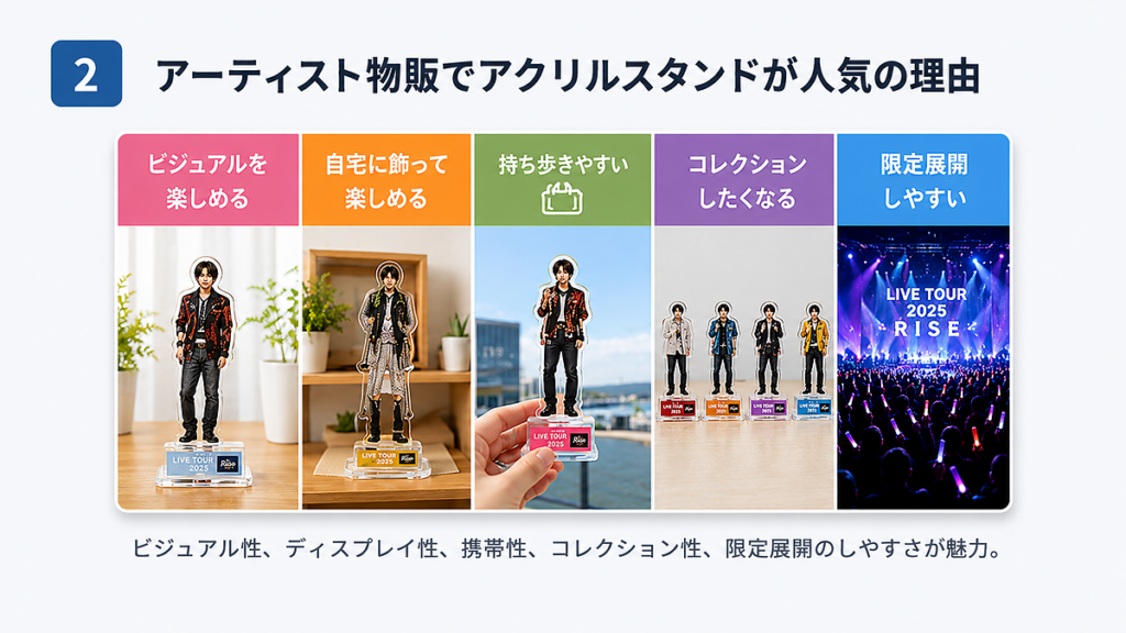 アーティスト物販でアクリルスタンドが人気の理由を示したイメージ